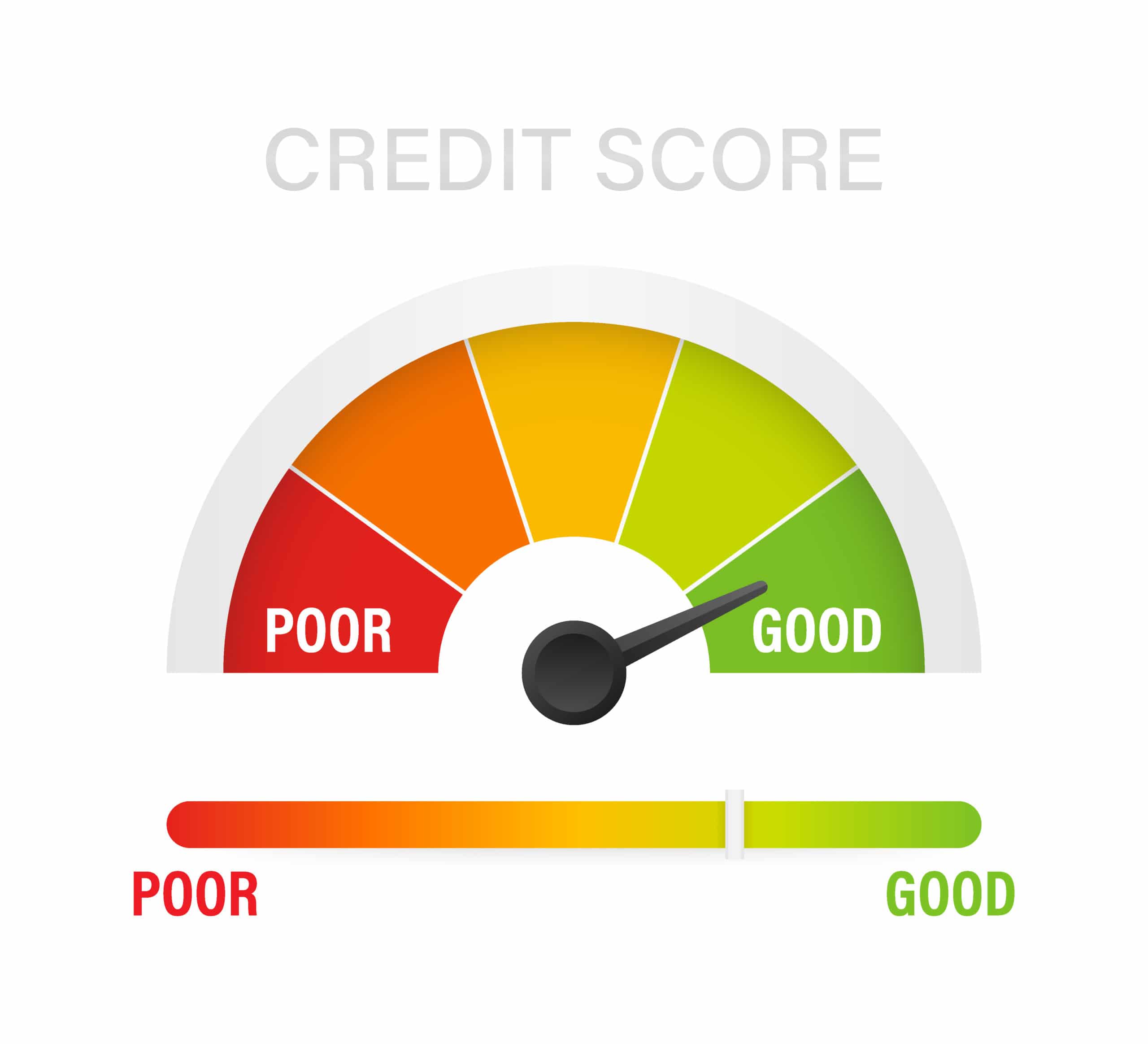 What Is The Lowest Credit Score You Need To Buy A House Finance 